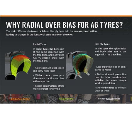 WHY RADIAL OVER BIAS FOR AG TYRES?